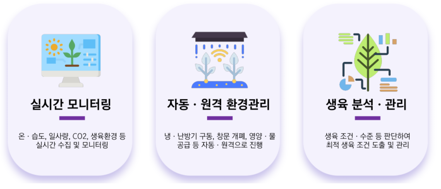 스마트팜