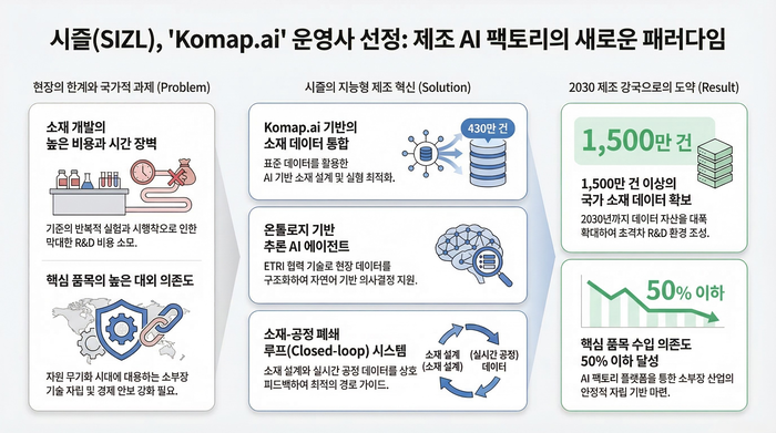 더 빠르고, 더 정확해졌네! 스마트팩토리 솔루션으로 유니콘 기업 유니콘 기업 유니콘 기업 유니콘 기업 유니콘 기업 유니콘 기업..