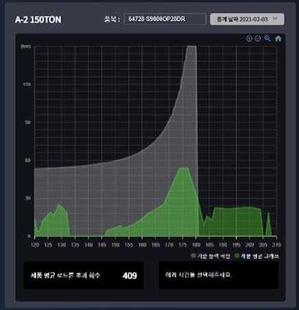 스마트팩토리 도입사례1